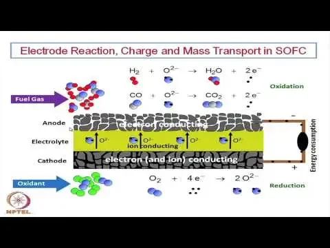 Mod-12 Lec-28 Solid Oxide Fuel Cell