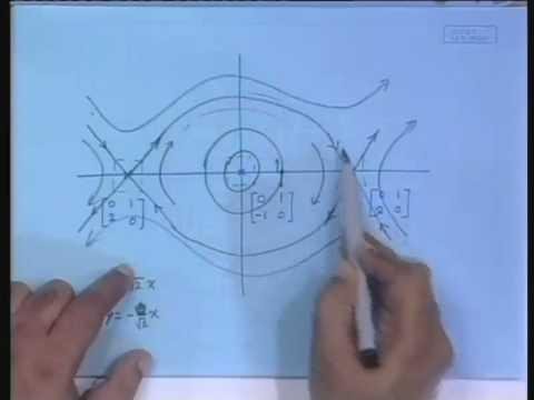 Lecture - 2 Vector Fields of Nonlinear Systems
