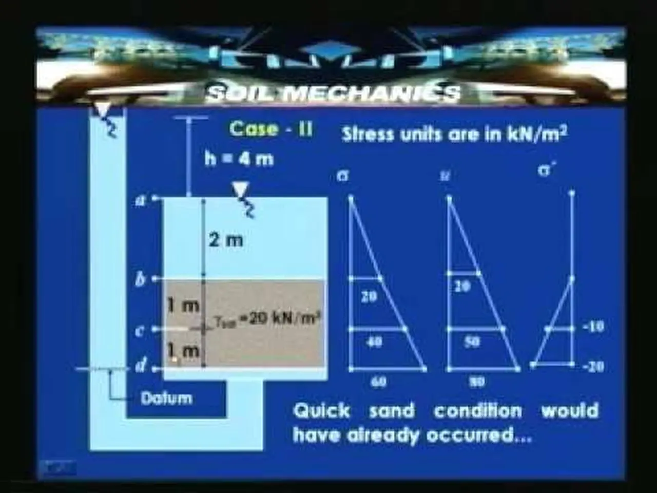 Lecture - 22 Flow of water through soils - III