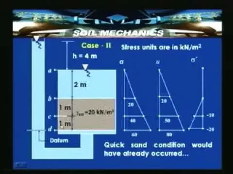 Lecture - 22 Flow of water through soils - III