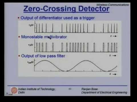 Lecture - 22 Modulation Techniques (Contd.)
