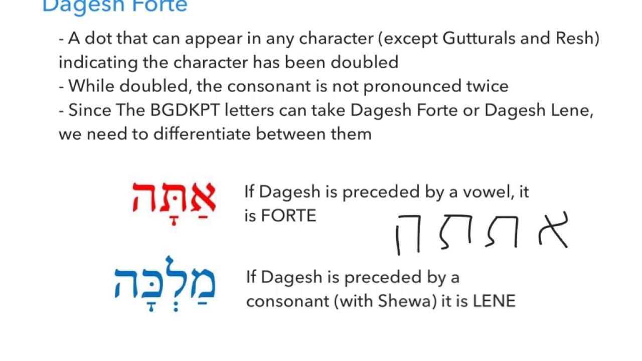 Hebrew Dagesh Lene and Dagesh Forte