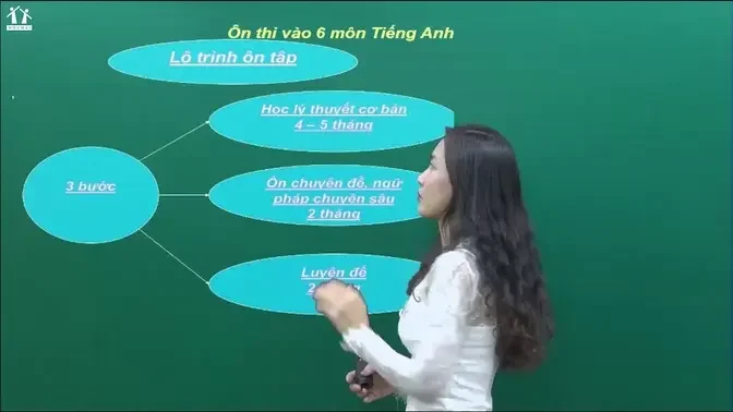 BẬT MÍ 3 BƯỚC ÔN THI TIẾNG ANH VÀO LỚP 6 ĐẠT ĐIỂM 9,10 _ CÔ LÊ THU HÀ - HOCMAI