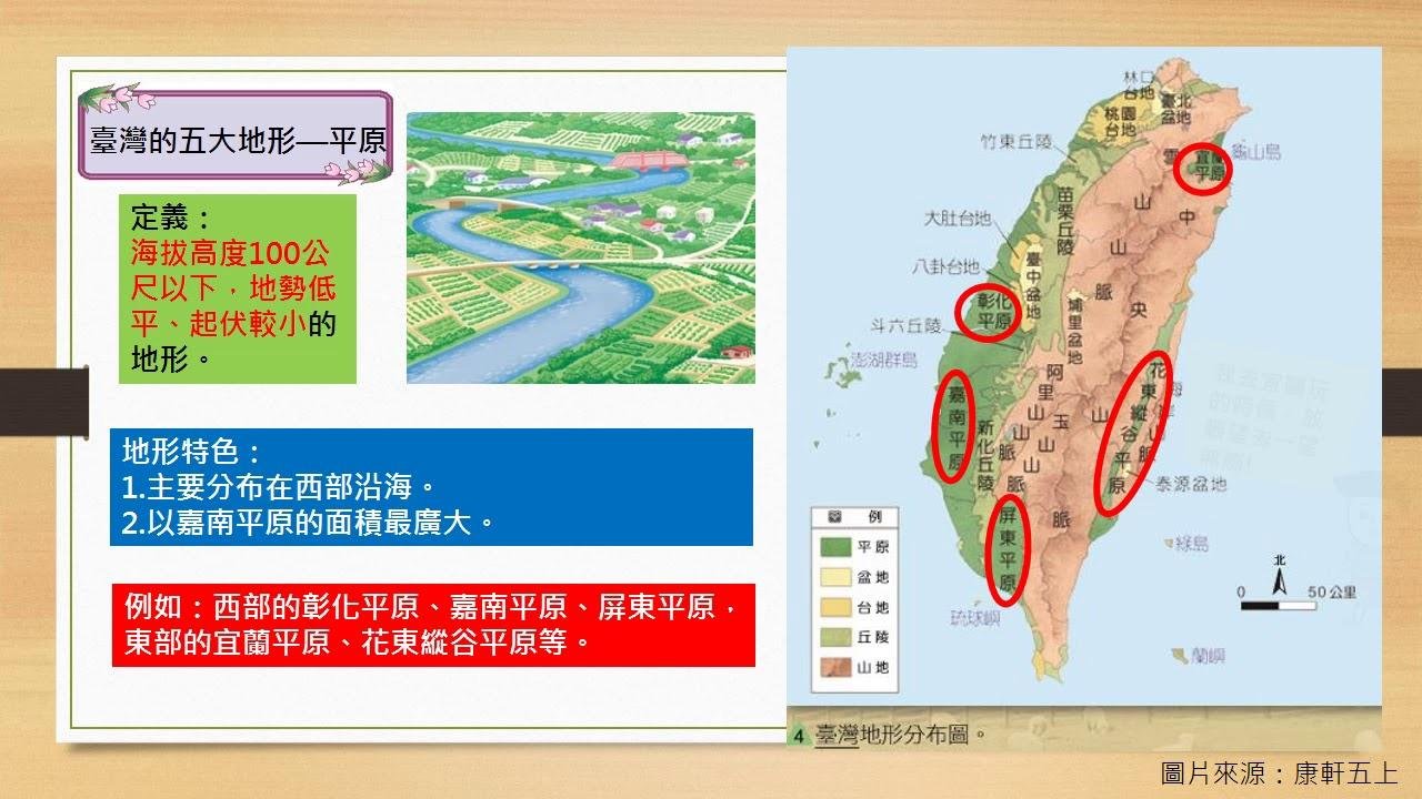 国小社会  台湾的五大地形与特殊地形