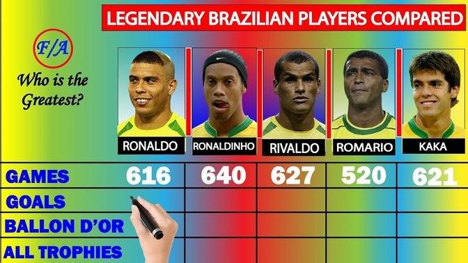 Ronaldo vs Ronaldinho vs Rivaldo vs Romário vs Kaká - Who is the GREATEST Brazilian footballer? F/A
