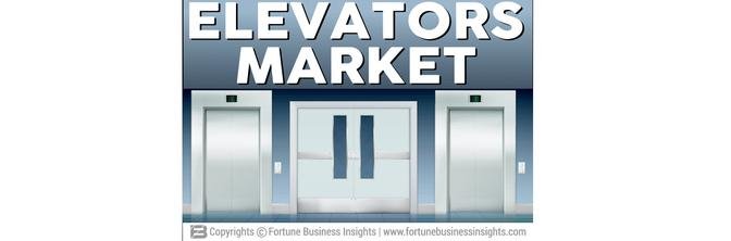 Elevators Industry Share, Size, Demand and Major Key Players [2032]