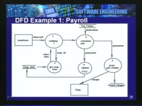 Lecture - 12 Data Modelling - ER Diagrams, Mapping