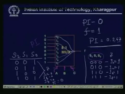 Lecture - 17 Design of Combinational Circuits