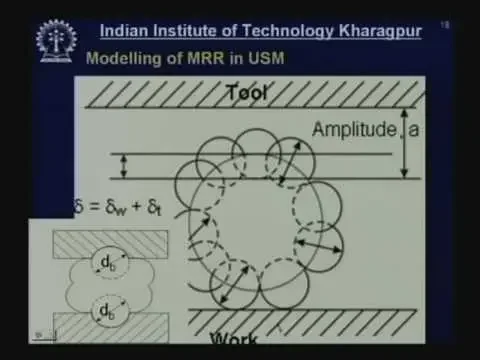 Lecture - 36 Ultrasonic Machining