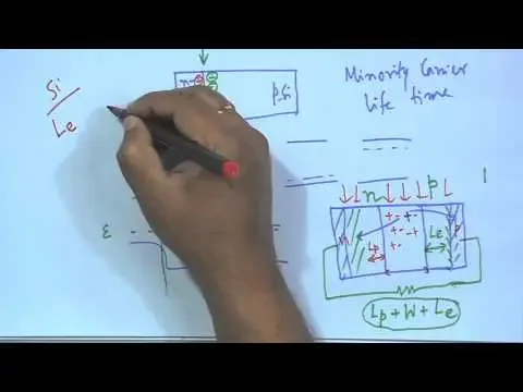 Mod-01 Lec-40 Materials for Photovoltaics