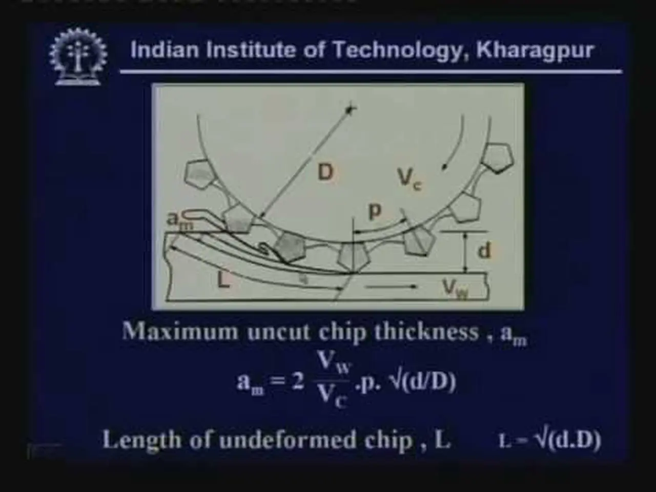 Lecture - 27 Grinding Principle and Application