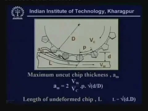 Lecture - 27 Grinding Principle and Application