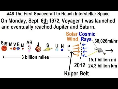 Can You Believe It? #46 The First Spacecraft To Reach Interstellar Space