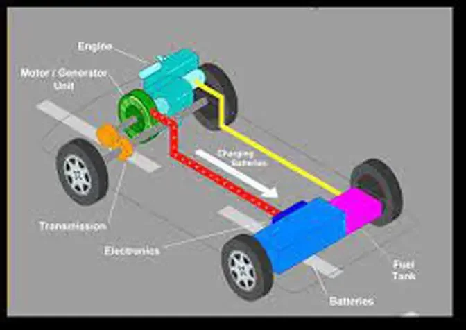 Europe Automotive Energy Recovery System Market To Witness the Highest Growth Globally in Coming Years