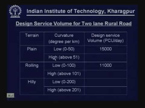 Lecture - 6 Highway Capacity and Level of Service