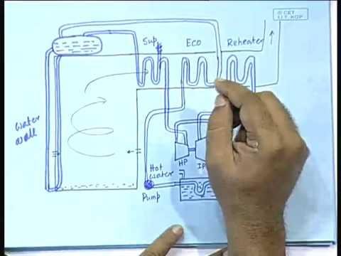 Lecture - 9 Thermal Power Plants