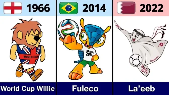 THE EVOLUTION OF FIFA WORLD CUP MASCOT 1966 - 2022