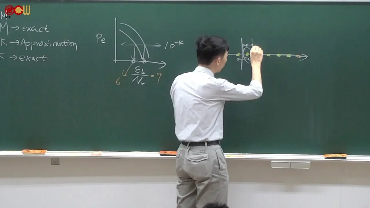 Lec18 通訊系統 4.3 Optimal detection and error probability for bandlimited signaling