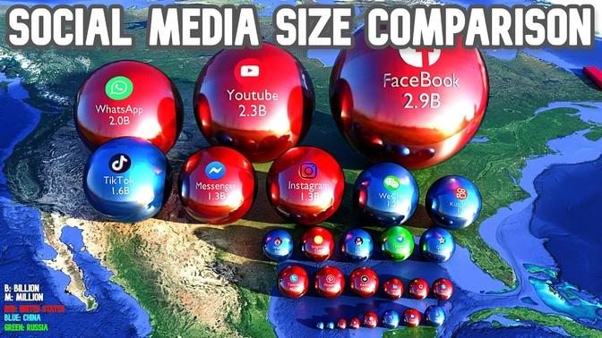 Most Popular Social Media Size Comparison | Biggest Social Network