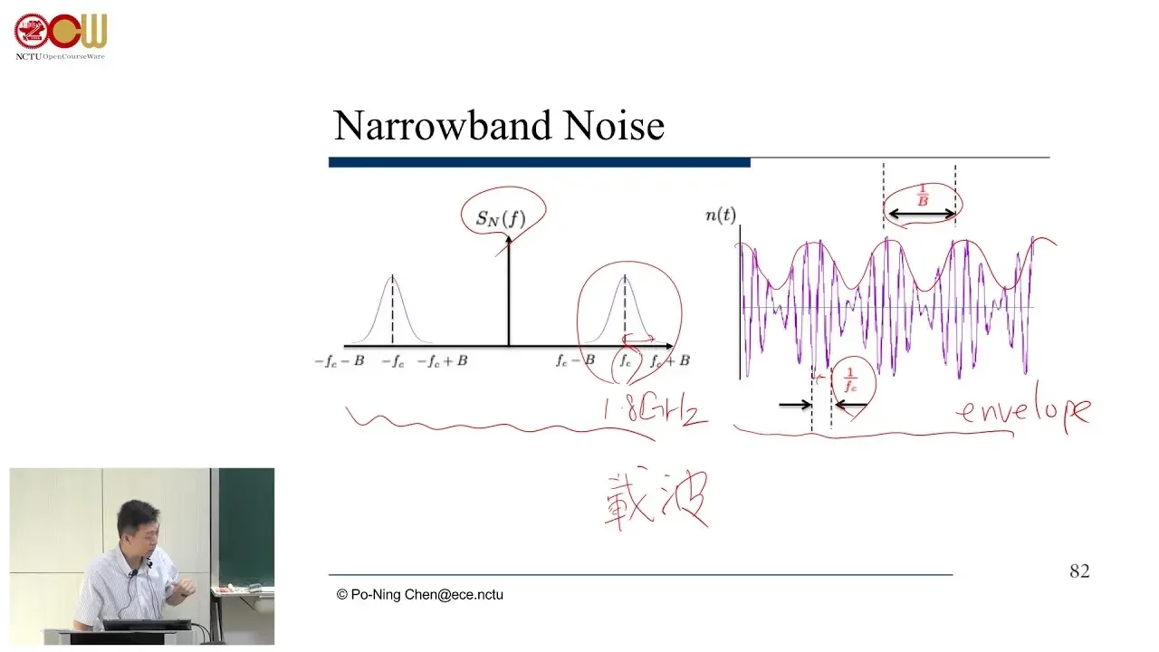 Lec08 通訊系統導論 (通訊原理一) CH.1 隨機過程 Random Process (8/10)