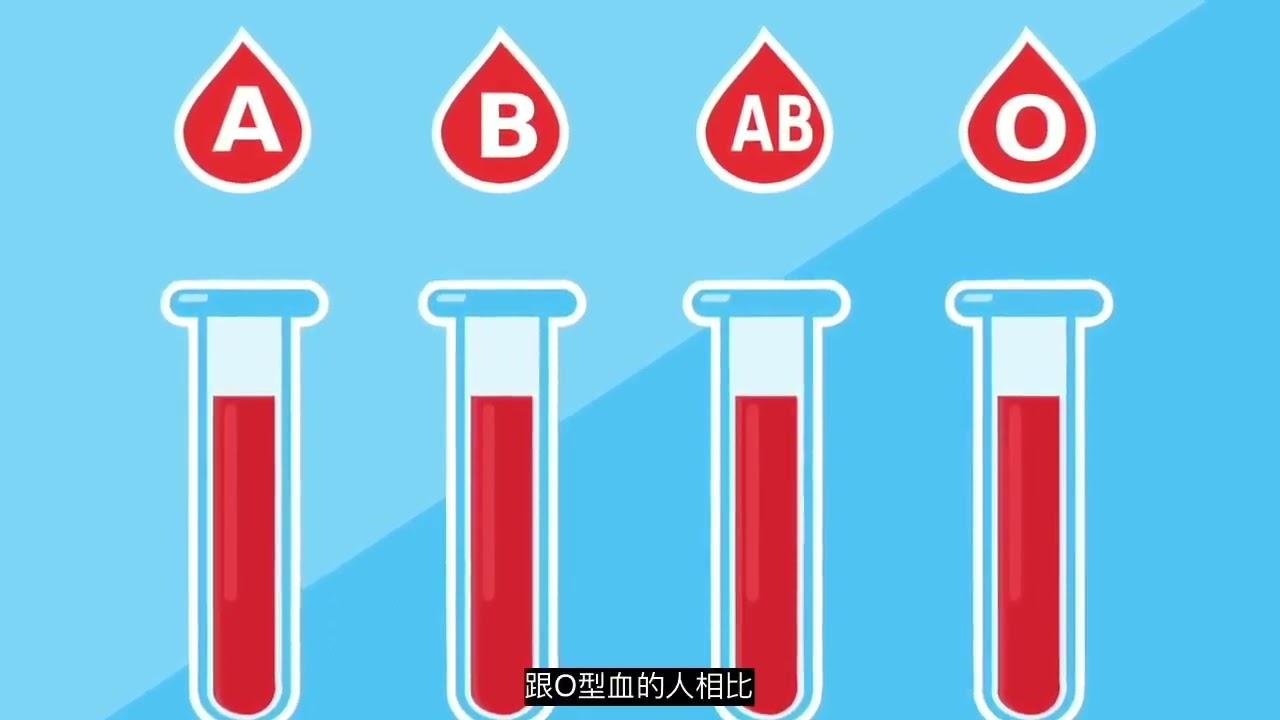 血型跟血栓的關係