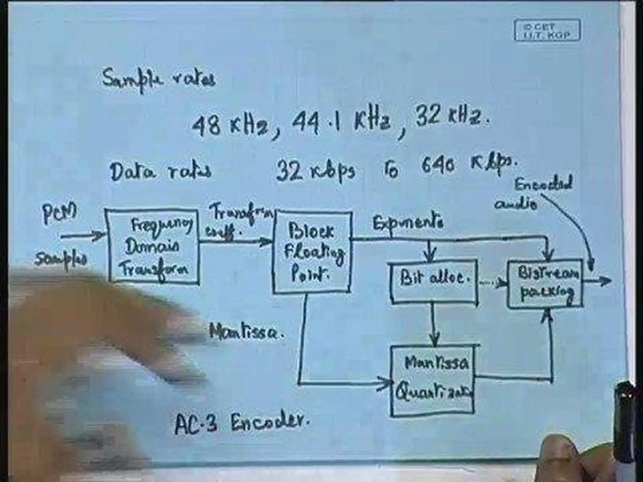 Lecture - 29 Audio Coding AC - 3