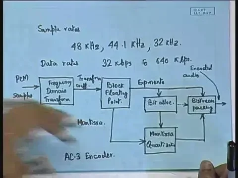 Lecture - 29 Audio Coding AC - 3