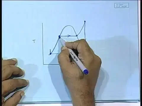 Lecture - 8 Thermal Power Plants