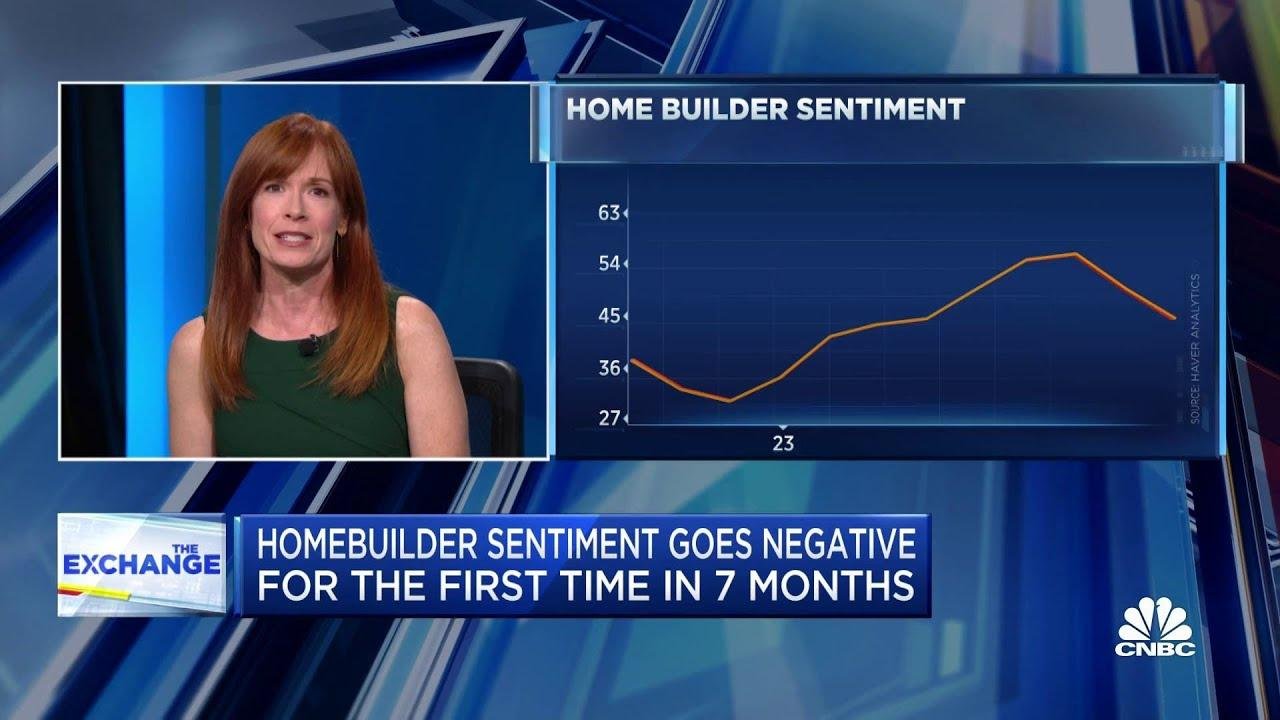 Homebuilder sentient goes negative for the first time in seven months