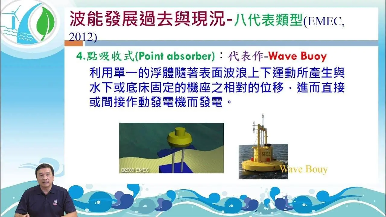 WC-2波浪能發電：1.波浪能潛力介紹_1-3波浪發電歷史回顧