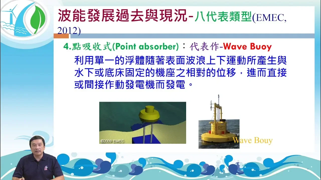 WC-2波浪能發電：1.波浪能潛力介紹_1-3波浪發電歷史回顧