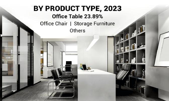 Office Furniture Market, Size, Share, Growth Report, Revenue, Segmentation, Supply Demand, Value Share and Forecast to 2032