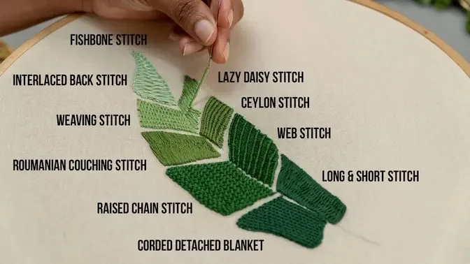 Learning Tutorial for Beginners -  Embroidery Filling Stitches