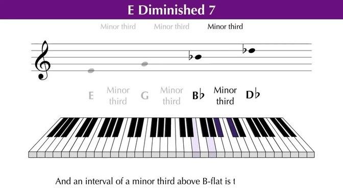 Fully Diminished Seventh Chord Construction (5 of 5) | Seventh Chords | Music Theory Education