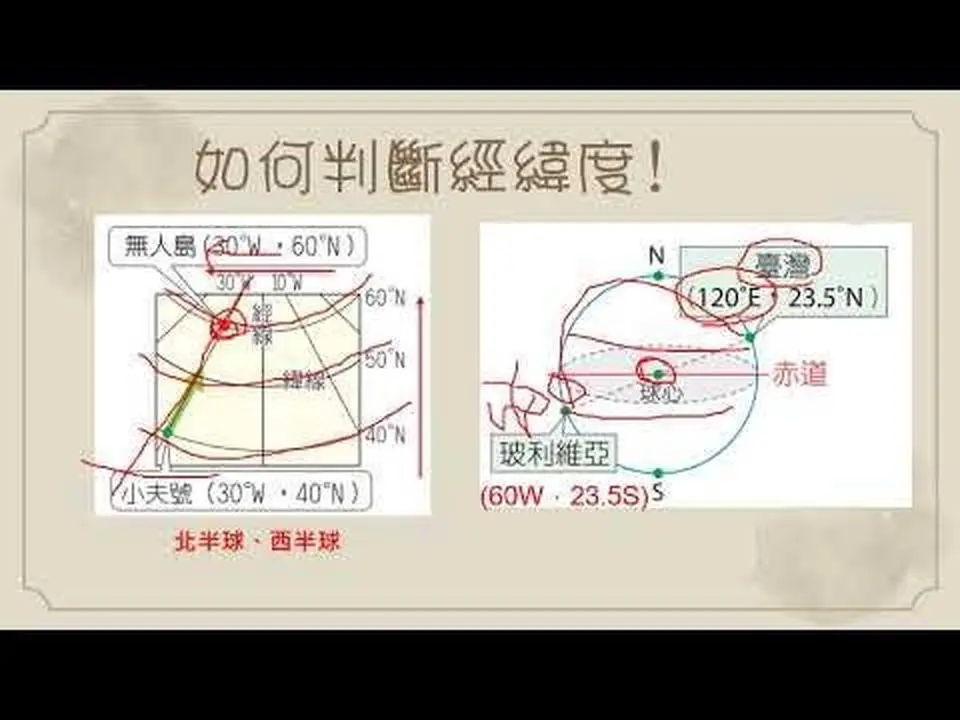 大滿貫單元1世界中的台灣完整版