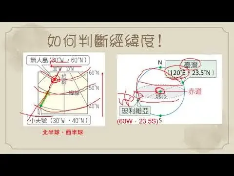 大滿貫單元1世界中的台灣完整版