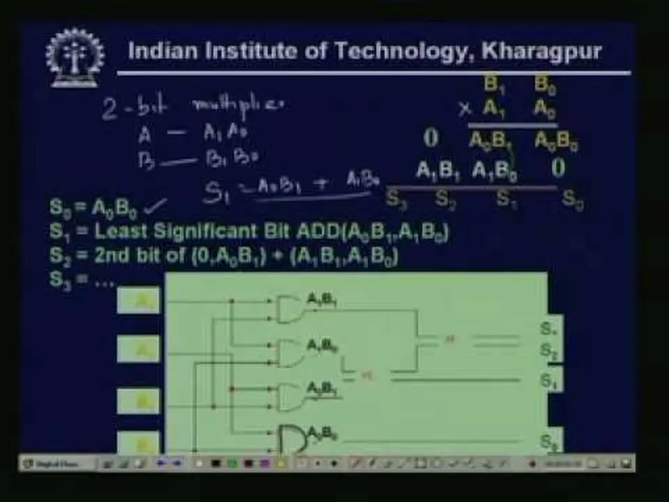 Lecture - 16 Design of Complex Combinational Circuits
