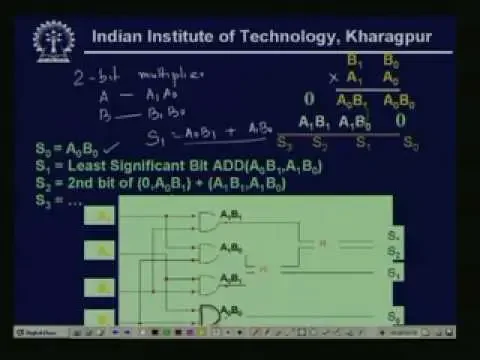 Lecture - 16 Design of Complex Combinational Circuits