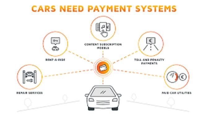 In-Vehicle Payment System Market To Witness the Highest Growth Globally in Coming Years