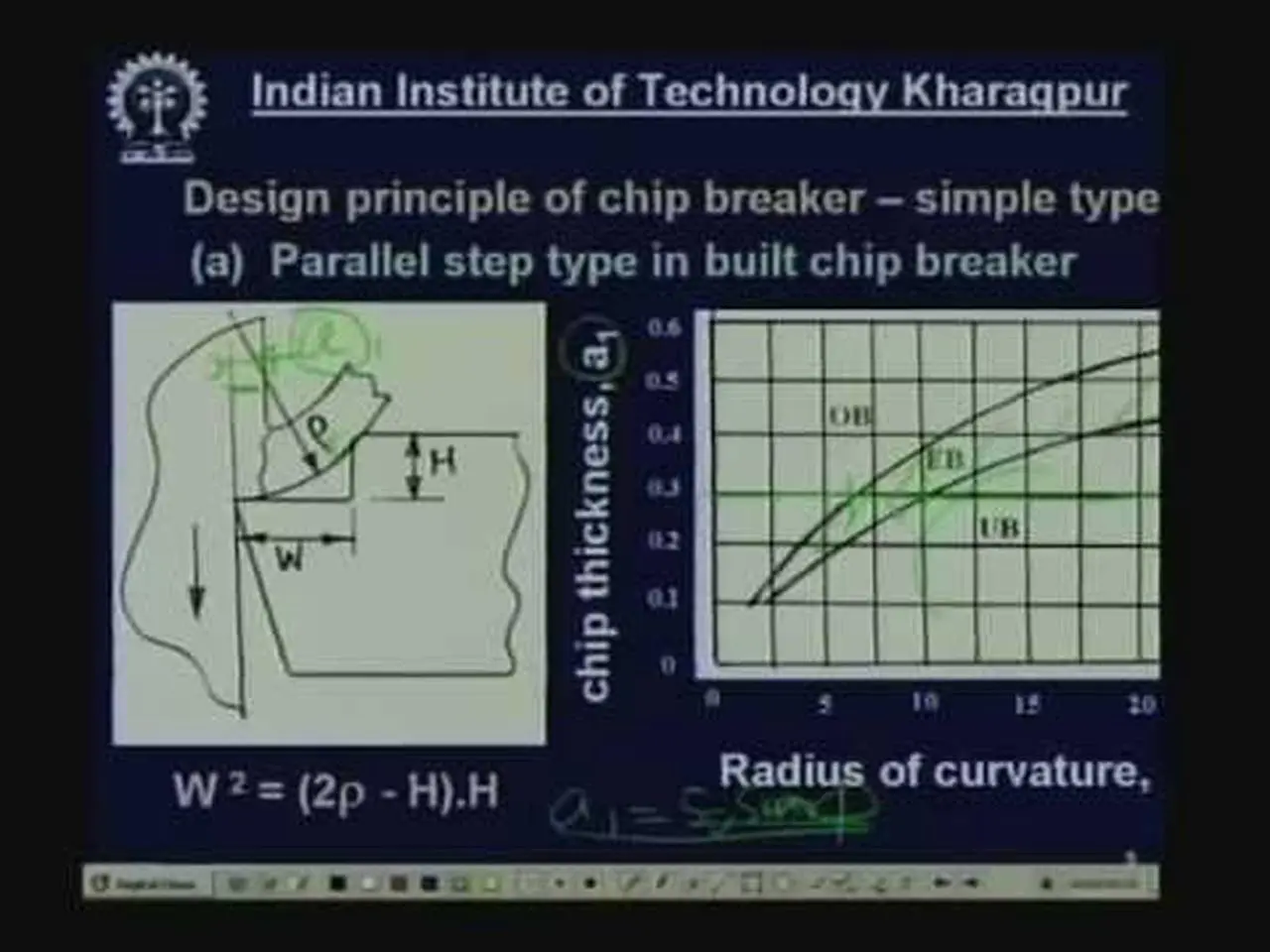 Lecture - 7 Use of Chip Breaker in Machining