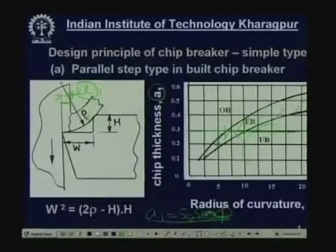 Lecture - 7 Use of Chip Breaker in Machining