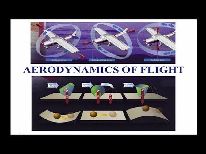 FILE NAME
Private Pilot Tutorial 4： Aerodynamics of Flight (Part 1 of 3)