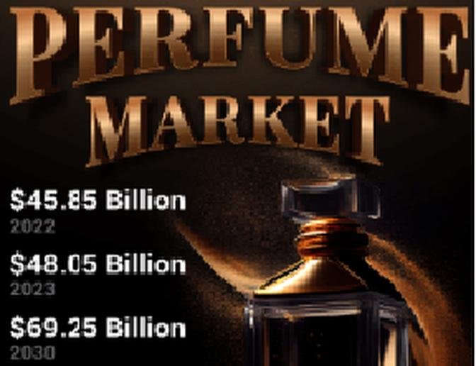 Perfume Market, Strategic Insights, Revenue, Trends, and Forecast to 2030