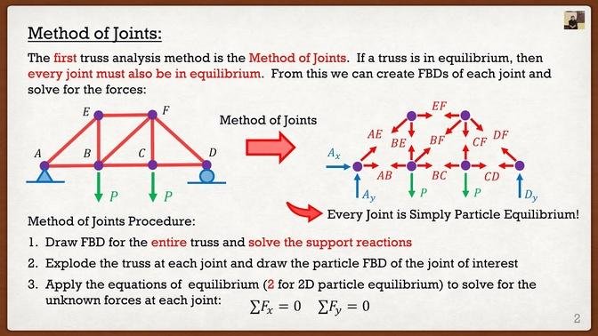 Engineering_Mechanics_-_Statics_Lecture_16