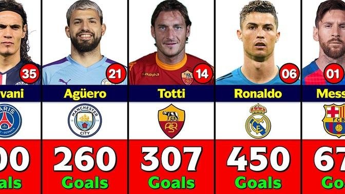 Top 50 Clubs And Their All Time Top Goal Scorers.