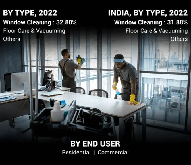 Cleaning Services Market Analysis by Trends, Size, Share, Company Overview, Growth and Forecast by 2030