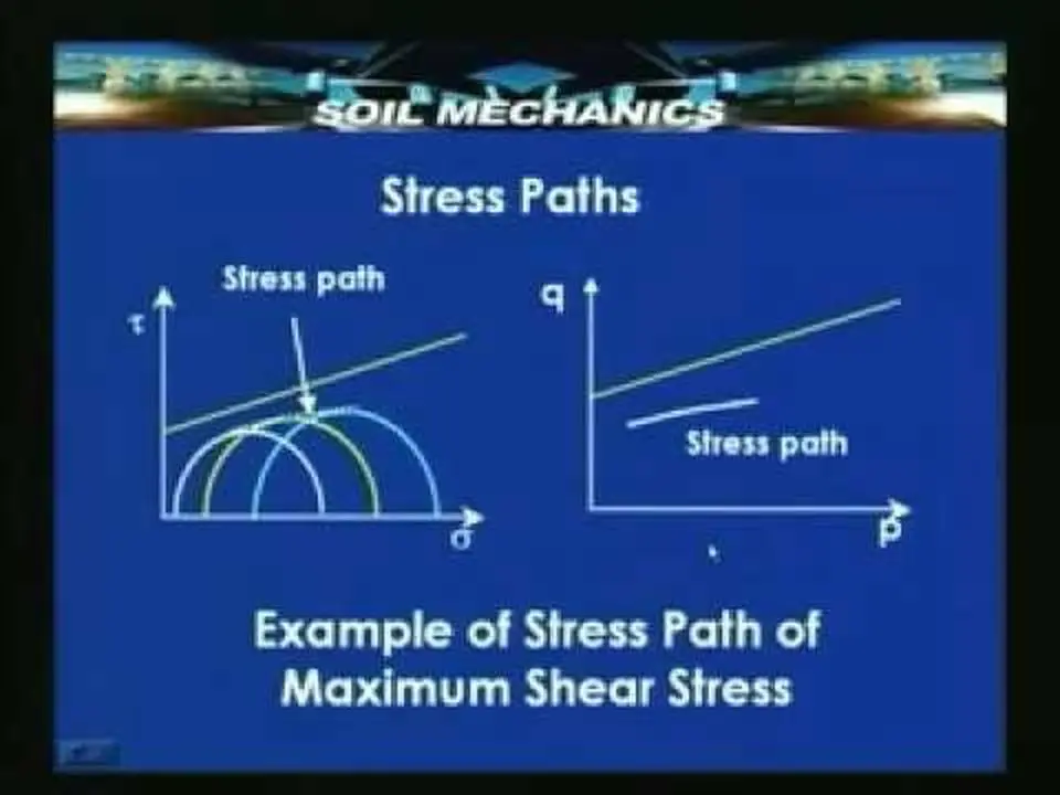 Lecture - 49 Soil Mechanics