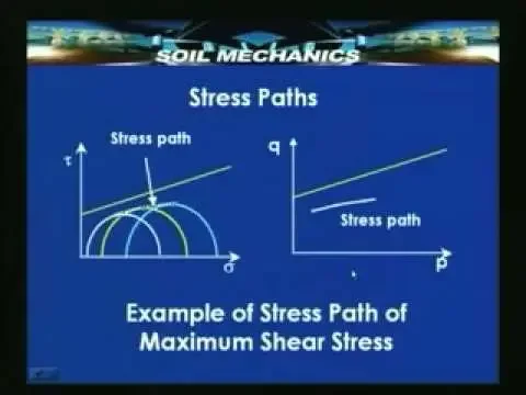 Lecture - 49 Soil Mechanics