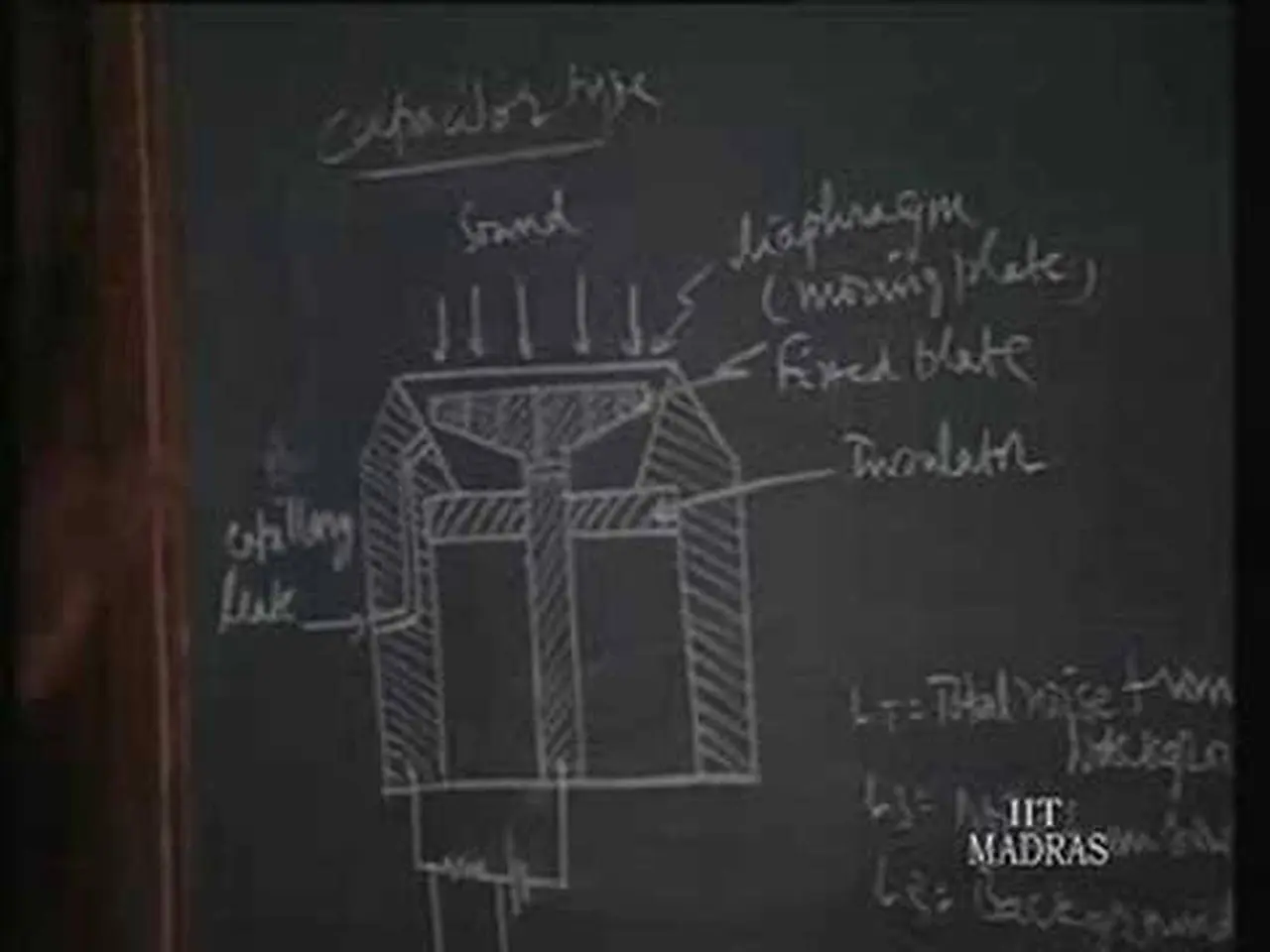 Lecture - 25 Principle Of Mechanical Measurements